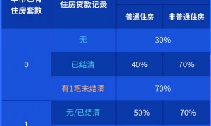 2023广州住房公积金个人购房贷款实施办法政策解读