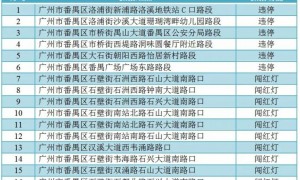 2019年12月9日起广州番禺区新增16套电子警察