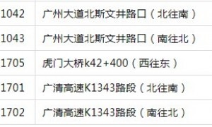 2019年12月23日起广州新增50套电子警察（附点位表）
