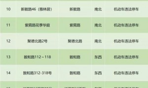 2020年1月20日起广州海珠区新增24套电子警察