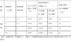广州公租房轮候申请指南（条件+材料+流程）