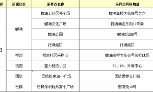 6月7日至8日广州白云松洲街常态化核酸检测安排