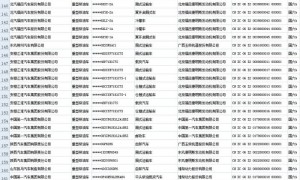 最新国六标准的车一览表(2020年3月20日版)