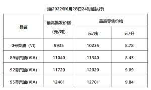 6月28日24时起广东成品油价格按机制下调