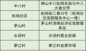 7月29至31日广州白云区江高镇免费核酸检测安排