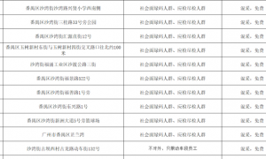 8月1日广州番禺区免费核酸检测安排（时间+地点）