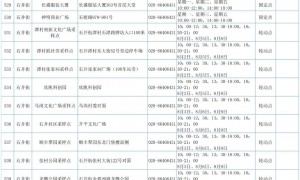 广州白云区常态化免费核酸采样点 （8月消息）