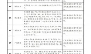 2025广州白云户籍公租房在哪里(位置+租金+户型)