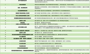 2025广州公租房轮候指南(入口+流程+材料)