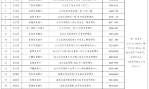 2025年广州户籍公租房黄埔房源信息(户型+套数+租金)