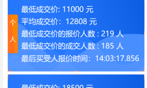 2022年11月广州车牌竞价结果个人均价12808元
