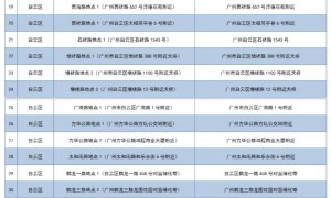 3月22日起广州白云区新增50套监控设备（具体点位）