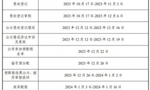 2023广州户籍家庭公租房摇号配租名单（附下载入口）