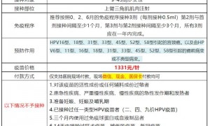 3月27日黄埔区萝岗街9价HPV疫苗是扩龄吗？