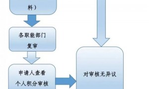 2023广州天河区积分入学申请指南（对象+条件+流程）