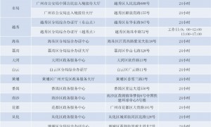 3月22日广州新增一处赴港澳签注智能办理点