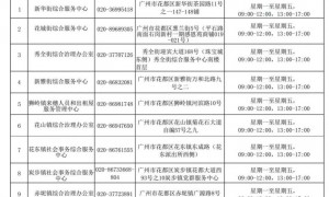 2022年广州积分入户材料核验地点（11区）