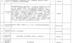 2023广州天河区公办小学招生地段和计划一览