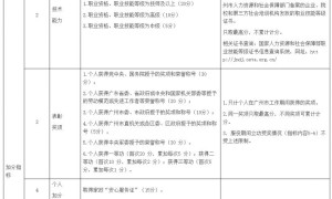 2023广州家政从业人员积分入户申请条件
