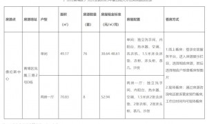 广州黄埔区2023第五批人才住房租金标准