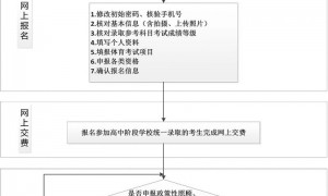 2024广州中考报名流程图一览