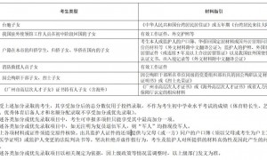 广州中考报名材料2024