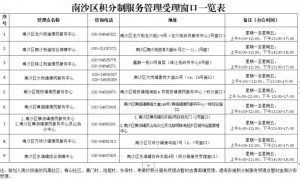 广州南沙区积分入学积分申请要去线下受理吗？