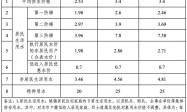 广州拟调整中心城区自来水价格