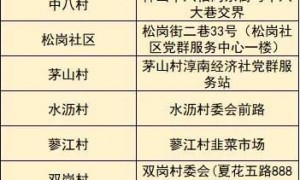 8月3日广州白云区江高镇免费核酸检测​安排