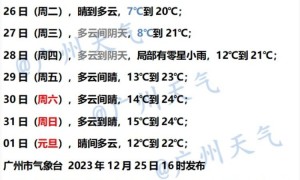 12月26日广州晴到多云气温介于7到20℃之间