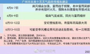 2023年6月7日广州天气有中雷雨局部暴雨25℃到32℃