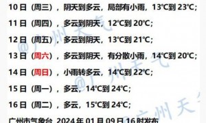1月10日广州天气多云间晴气温介于12到23℃之间