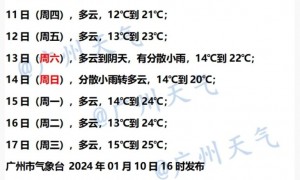 1月11日广州天气多云气温介于13到21℃之间