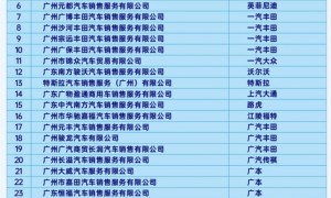 2023广州天河区购车补贴活动商户名单