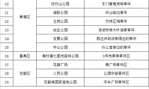 2023广州这些草坪拟免费开放露营野餐（附名单）