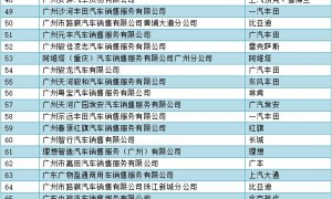 2023广州天河区汽车补贴参与活动的汽车经销商清单
