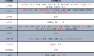 11月21日起广州白云区内的所有地铁站停止对外服务