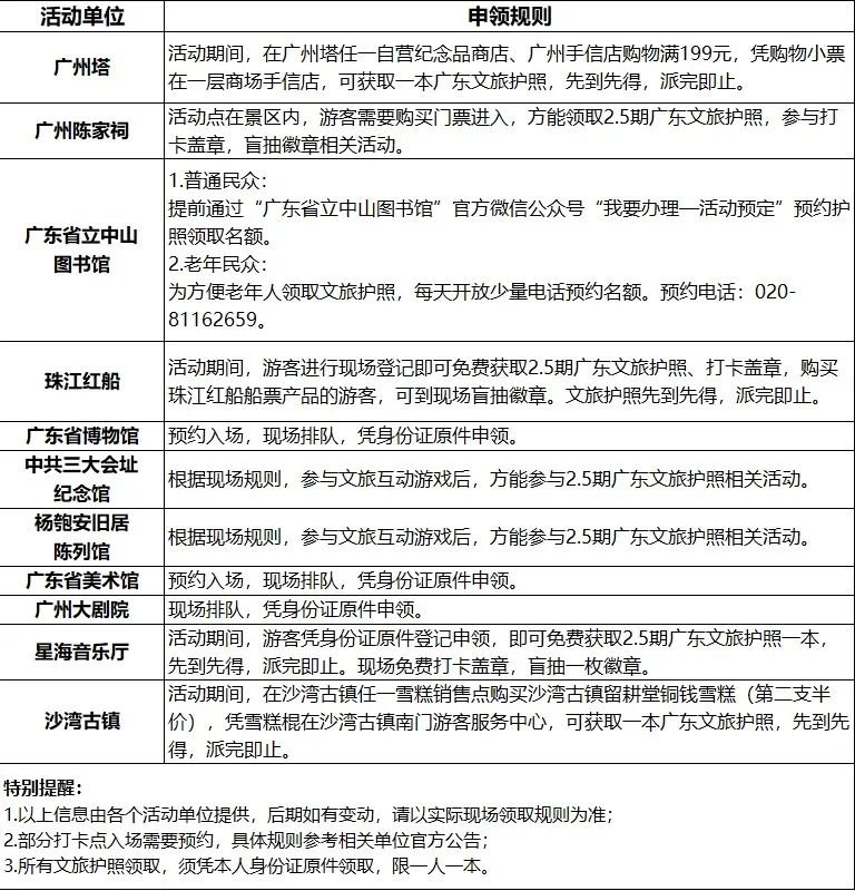 2021广东文旅护照线下申领地点有哪些？
