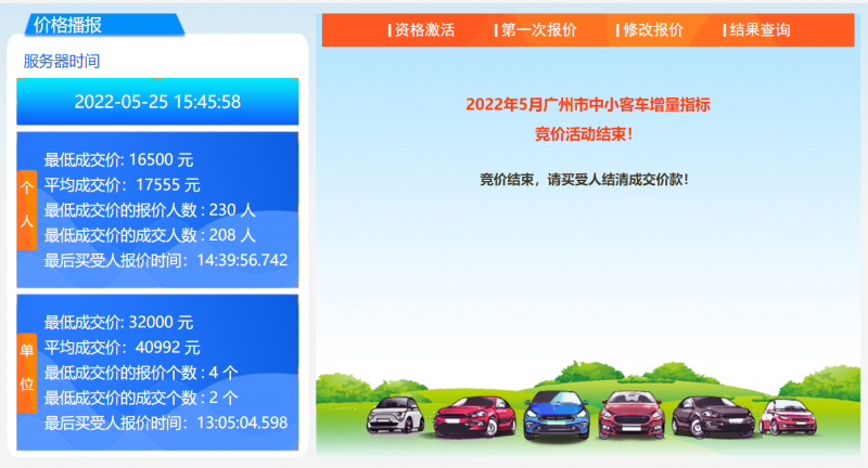 2022年5月广州车牌竞价结果插图 2022年5月广州车牌竞价结果