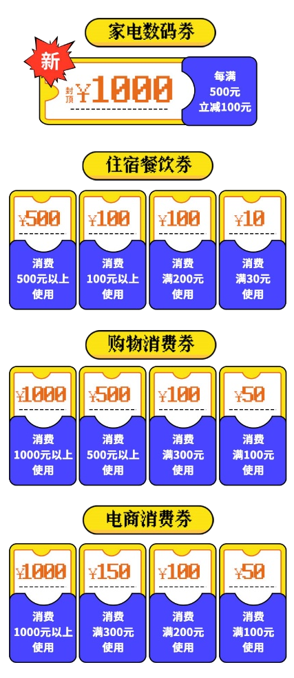 2022广州消费券第四轮领取指南(时间+流程+入口)插图 2022广州消费券第四轮领取指南(时间+流程+入口)