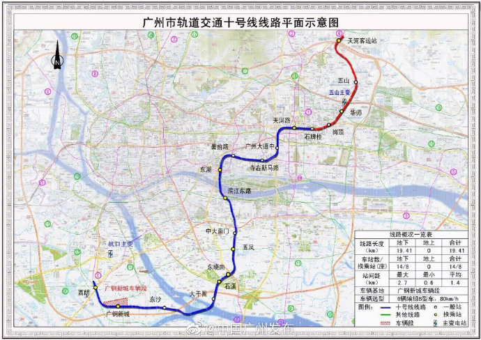 7月广州在建地铁10号线土建完成47%插图 7月广州在建地铁10号线土建完成47%
